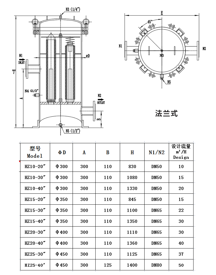 小流量保安過濾器_http://www.youkmm.com_不銹鋼過濾器_第2張