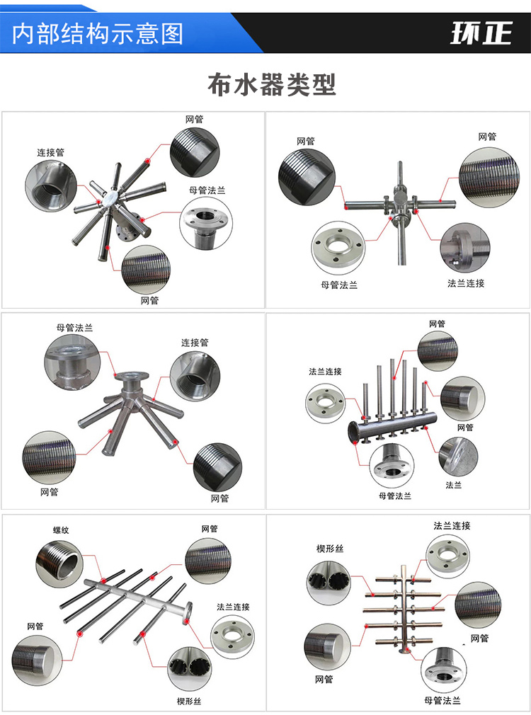 304不銹鋼樹(shù)脂捕捉器 楔形網(wǎng)濾芯_http://www.youkmm.com_不銹鋼過(guò)濾器_第4張