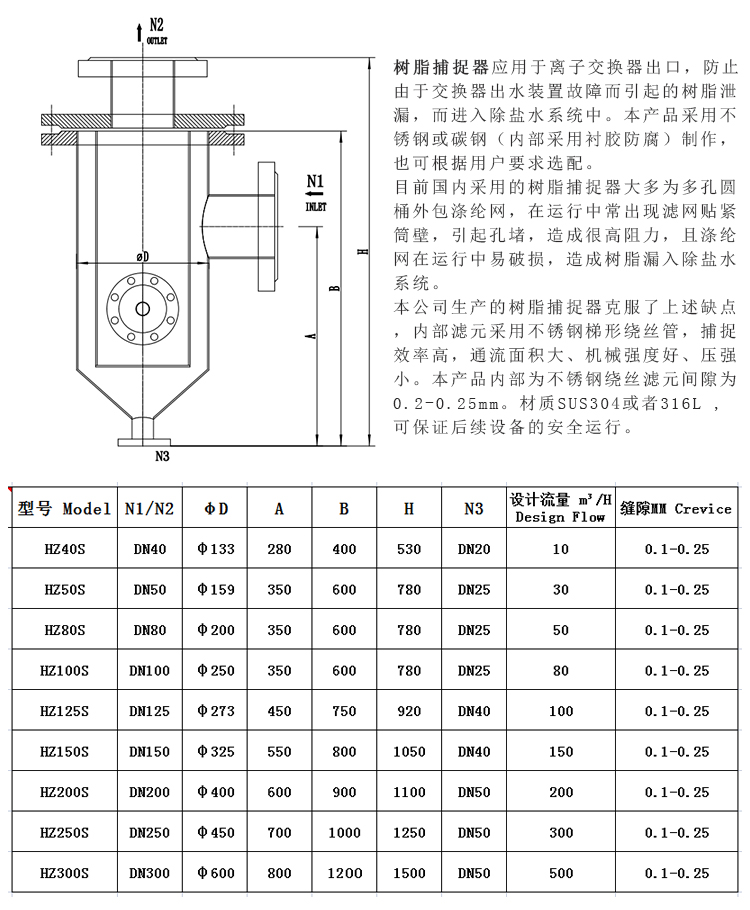 304不銹鋼樹(shù)脂捕捉器 楔形網(wǎng)濾芯_http://www.youkmm.com_不銹鋼過(guò)濾器_第3張