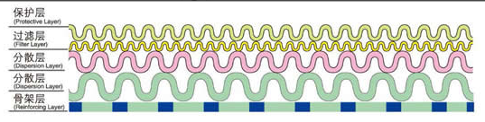 沖孔板復合網_http://www.youkmm.com_產品中心_第2張