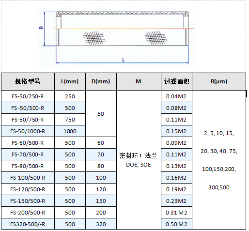 法蘭盤不銹鋼燒結網濾芯_產品中心_第4張_河北環正過濾器械有限公司 法蘭盤不銹鋼燒結網濾芯_http://www.youkmm.com_產品中心_第4張