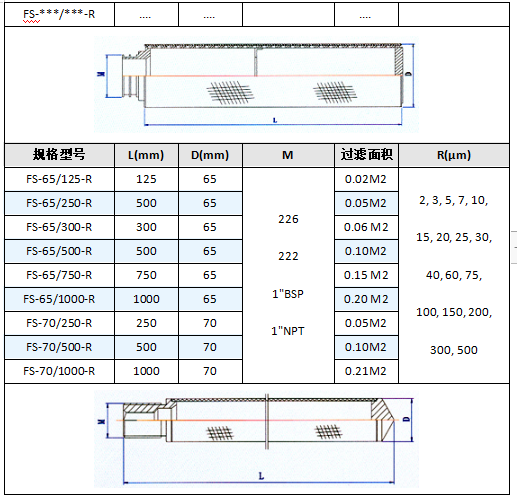 小型不銹鋼燒結網濾芯過濾器_http://www.youkmm.com_不銹鋼過濾器_第5張