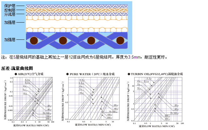 標準五層不銹鋼燒結網_產品中心_第3張_河北環正過濾器械有限公司 標準五層不銹鋼燒結網_http://www.youkmm.com_產品中心_第3張