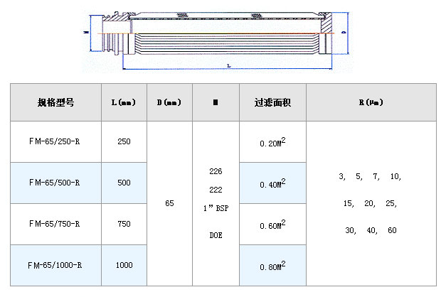 干燥機設備粉塵濾網_http://www.youkmm.com_不銹鋼折疊濾芯_第2張