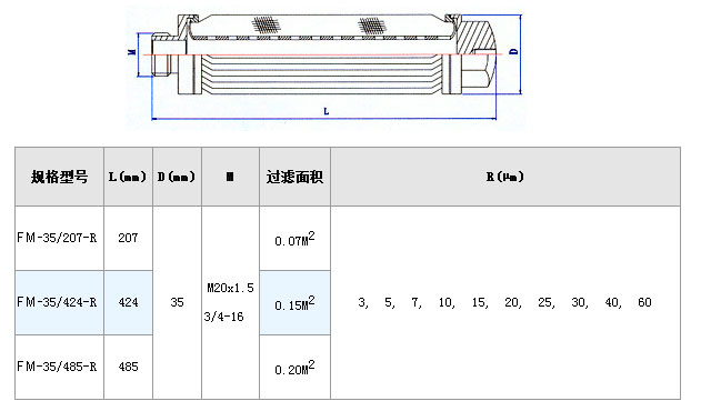 干燥機設備粉塵濾網_http://www.youkmm.com_不銹鋼折疊濾芯_第3張