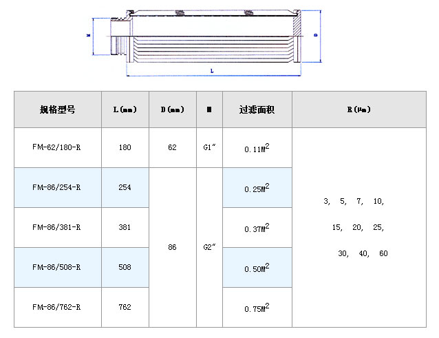 不銹鋼波頁狀濾芯_http://www.youkmm.com_不銹鋼折疊濾芯_第4張