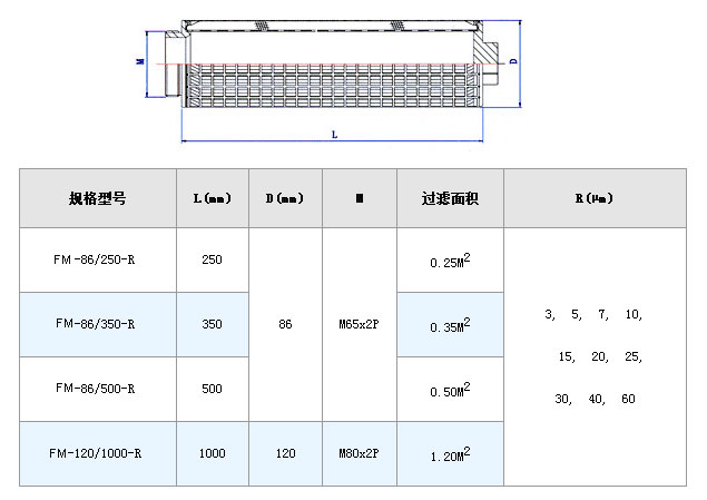 干燥機設備粉塵濾網_http://www.youkmm.com_不銹鋼折疊濾芯_第5張